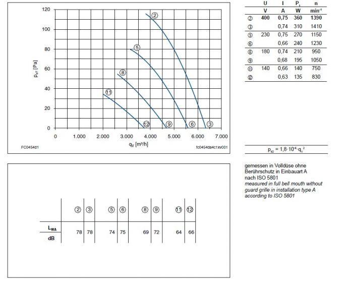 Технические характеристики  и график производительности FC045-4DA.4C.A7
