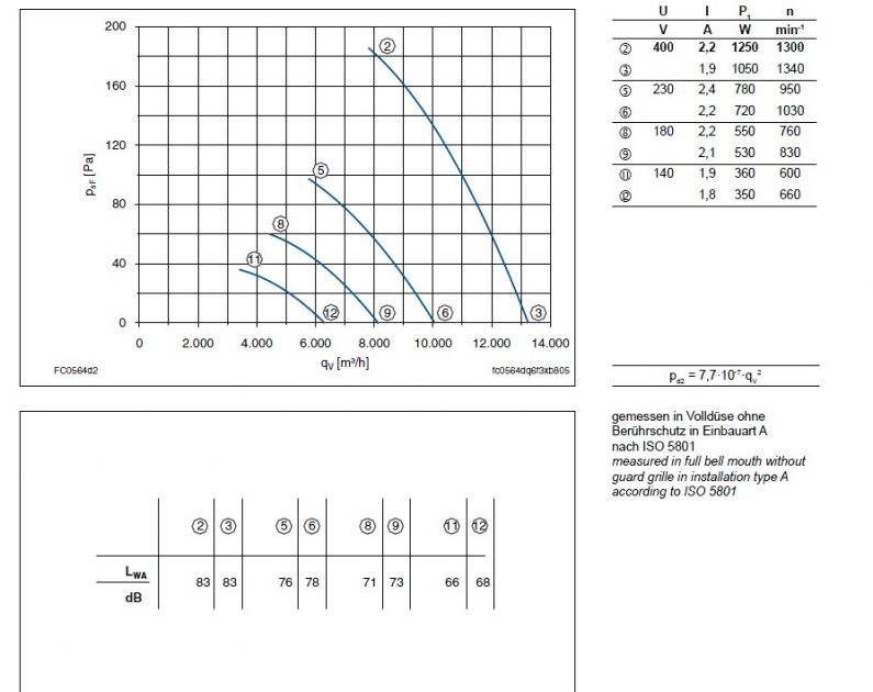 График производительности FFC056-4DF.6F.A7